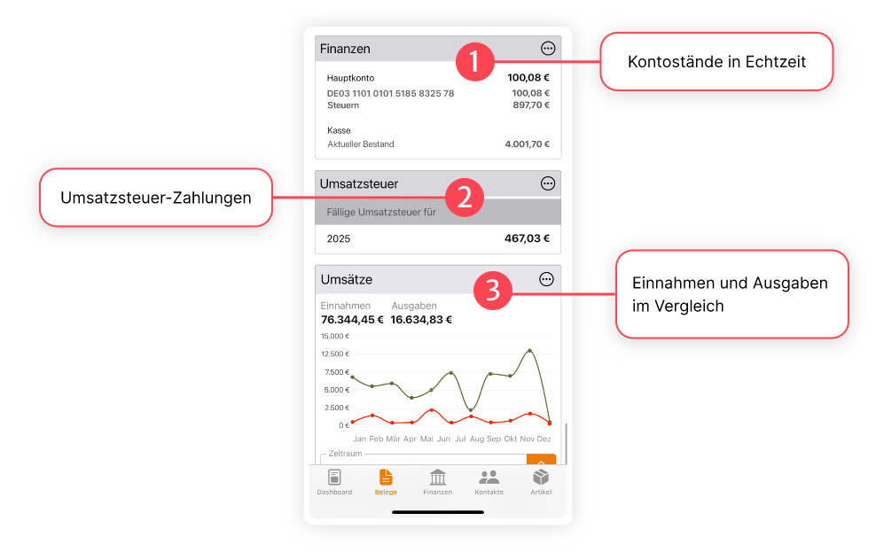 umsatze mobile