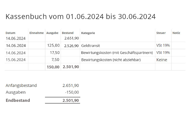 … und das Bargeld ist verbucht